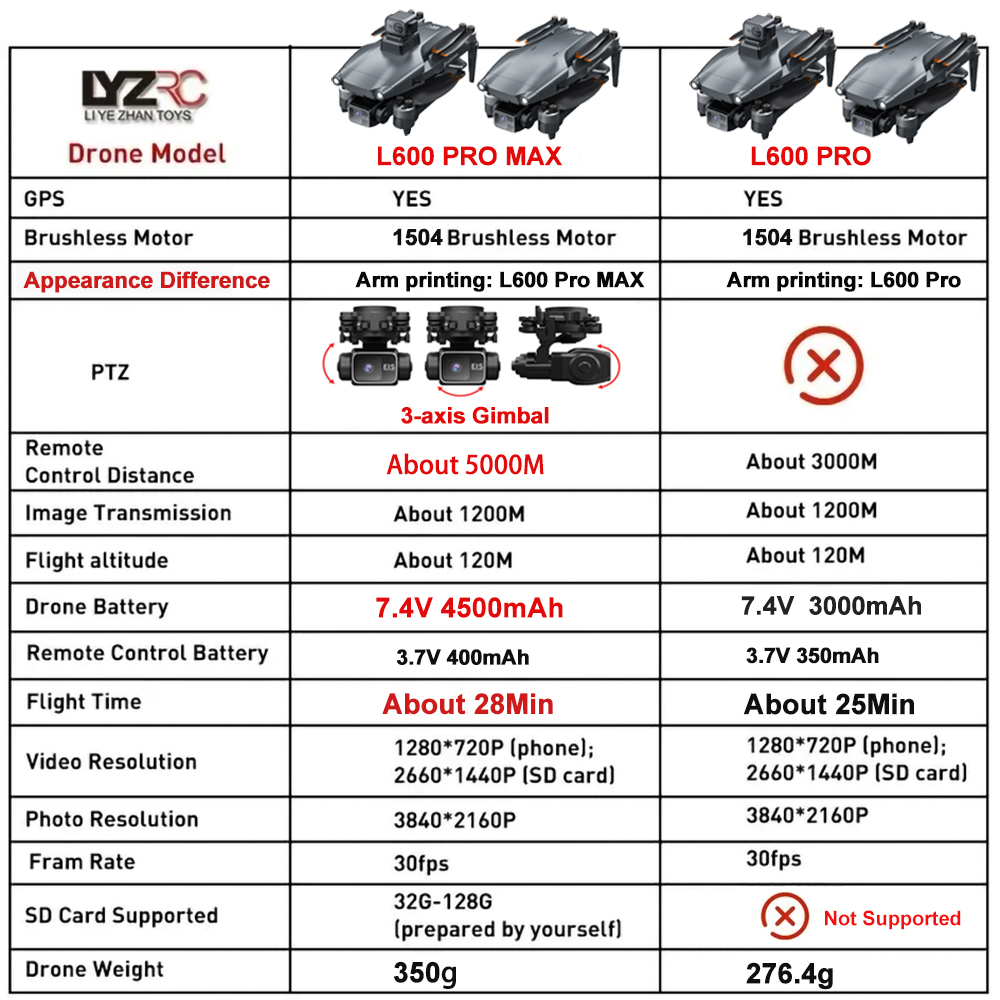 L600 Pro MAX /L600 PRO Drone 4 - đánh giá và giá Drone Gimbal 3 Axis